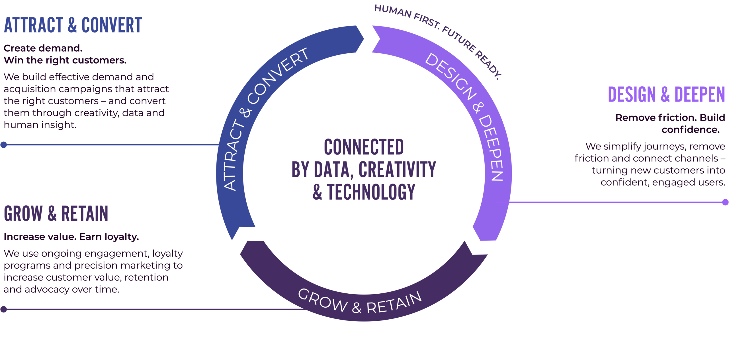 GrowthSystem_Desktop